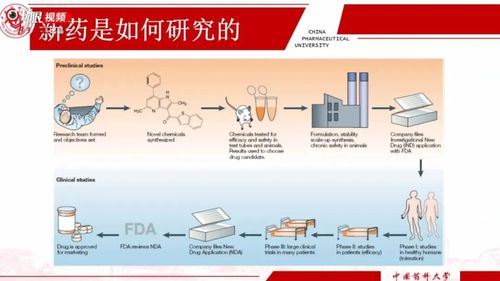 用法和用量的物质,包括化学药,中药和生物制品等