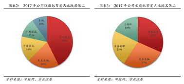 国家卫健委18日回应人用狂犬病疫苗质量安全事件