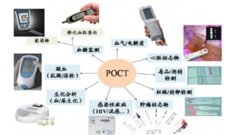 以专利技术打开国内poct高端市场